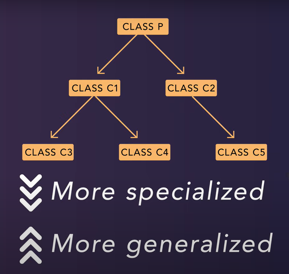 inheritance 1