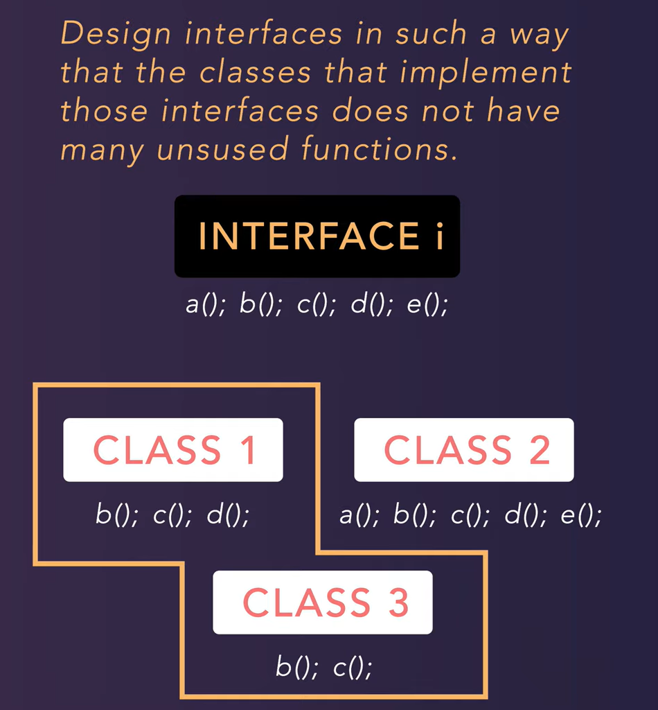 isp example 4